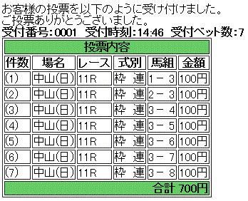 第55回 報知杯弥生賞(GII)馬券買い目