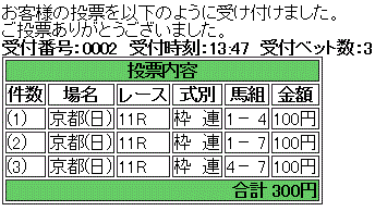第61回 日経新春杯(GII)馬券買い目