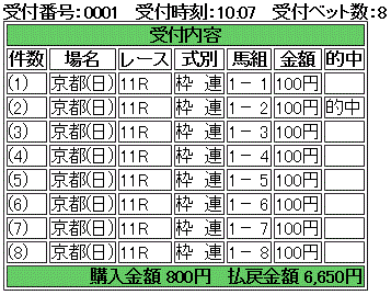 第153回 天皇賞(春)(GI)