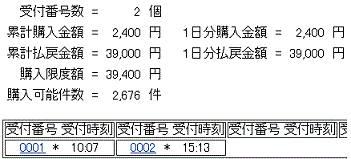 第153回 天皇賞(春)(GI)