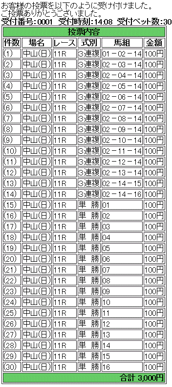第62回 有馬記念(GI)馬券馬券買い目