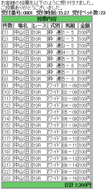 第60回 有馬記念(GI)馬券買い目
