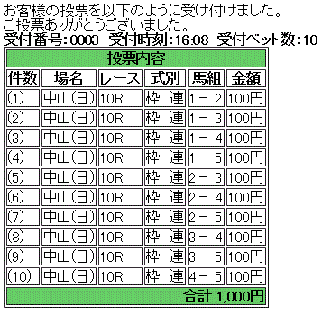 第59回 有馬記念(GI)馬券買い目