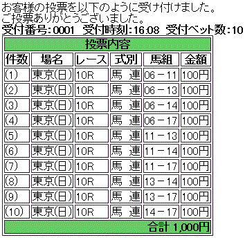 第82回 東京優駿(GI)馬券買い目