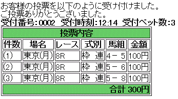 第16回 東京ハイジャンプ(J・GII)馬券買い目