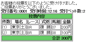 第16回 東京ジャンプステークス(J・GIII)馬券買い目