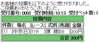 第31回 東海テレビ杯東海ステークス(GII)馬券買い目
