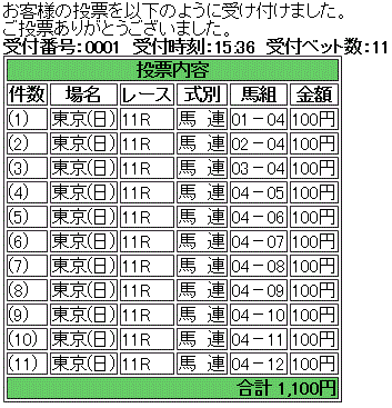 第68回 毎日王冠(GII)馬券買い目