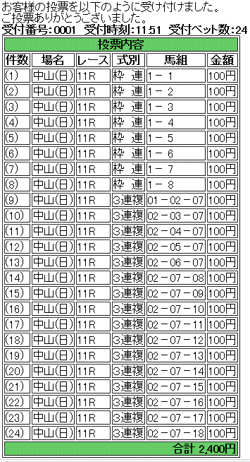 第77回 皐月賞(GI)馬券買い目