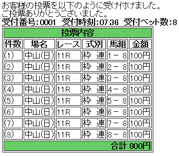 第76回 皐月賞(GI)馬券買い目