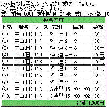第78回 皐月賞(GI)馬券買い目