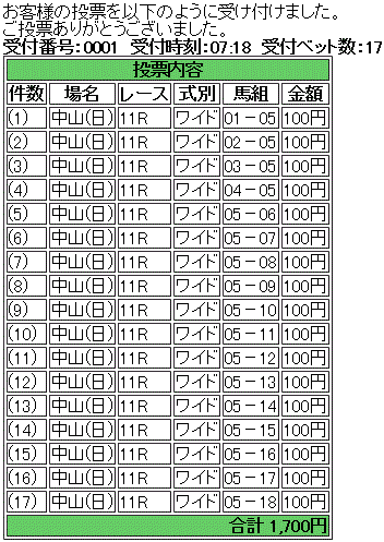 皐月賞kaime.gif