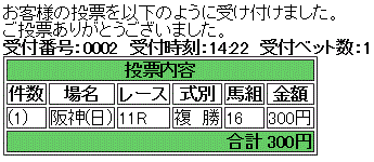 第62回 神戸新聞杯(GII)馬券買い目
