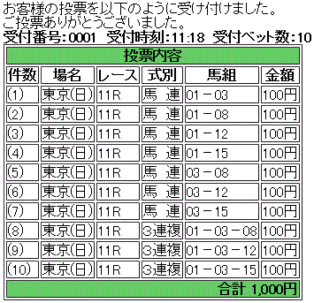 第154回 天皇賞(秋)(GI)馬券買い目