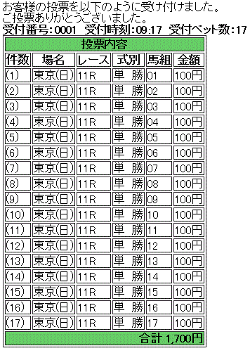 第148回 天皇賞(秋)(GI)馬券買い目