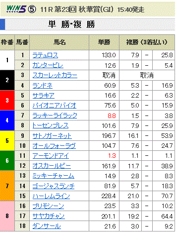 秋華賞-ozz.gif