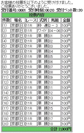 第76回 菊花賞(GI)馬券買い目