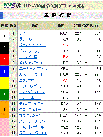 菊花賞-ozz.gif
