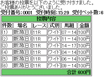 第51回 関屋記念(GIII)馬券買い目