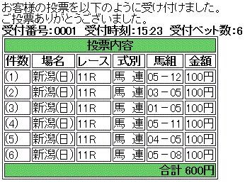 第50回 関屋記念(GIII)馬券買い目