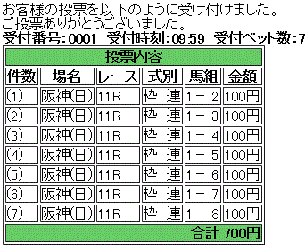 第64回 阪神大賞典(GII)馬券買い目