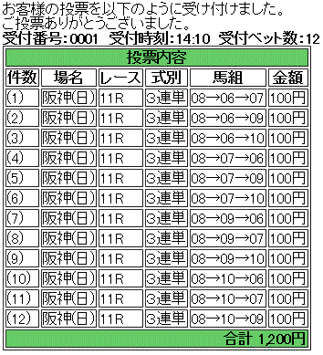 第66回 阪神大賞典(GII)馬券買い目