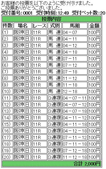 第69回 阪神ジュベナイルフィリーズ(GI)馬券買い目