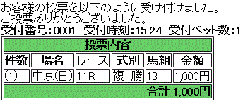 第45回 高松宮記念(GI)馬券買い目