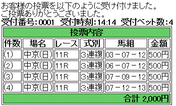 第47回 高松宮記念(GI)馬券買い目
