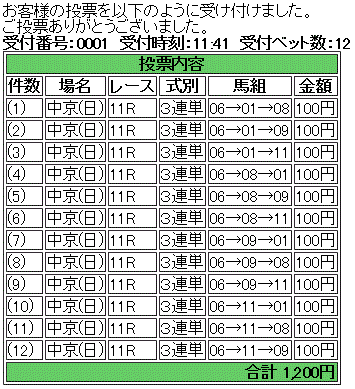 第48回 高松宮記念(GI)馬券買い目