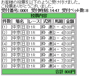 第46回 高松宮記念(GI)馬券買い目