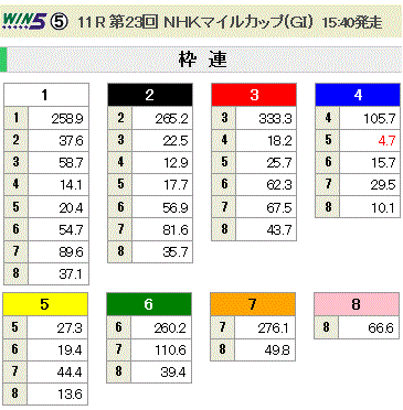 NHKマイル-ooz1.gif