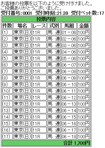 第21回 NHKマイルカップ(GI)馬券買い目