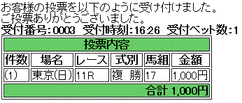 第19回 NHKマイルカップ(GI)馬券買い目
