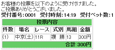 第50回 愛知杯馬券買い目