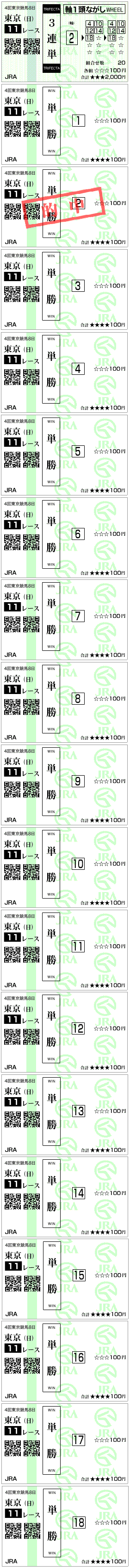 天皇賞秋的中馬券結果