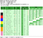 第146回 天皇賞(秋)単勝オッズと複勝オッズと枠連オッズ