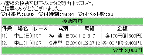 有馬記念馬券買い目