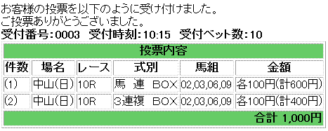 第57回 有馬記念馬券買い目