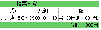 有馬記念馬券買い目