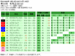 有馬記念単勝オッズ