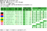 朝日チャレンジカップ単勝オッズ