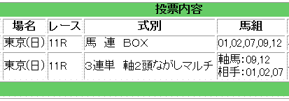 オークス馬券買い目