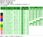 第48回 CBC賞単勝オッズと複勝オッズと枠連オッズ