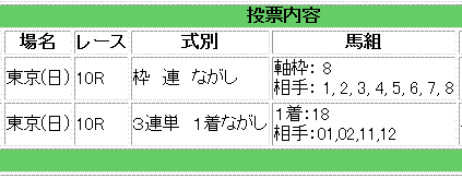 日本ダービー馬券買い目