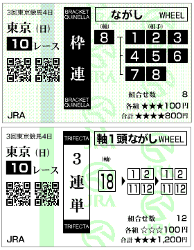 日本ダービーはずれ馬券結果