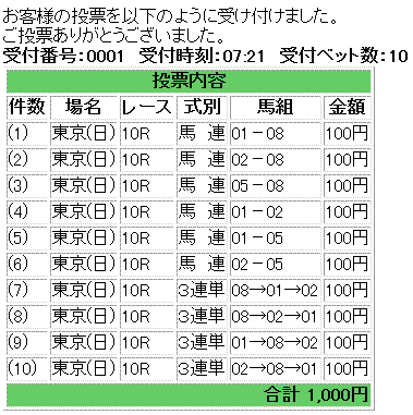 第80回 東京優駿(GI)馬券買い目
