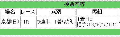 第37回 エリザベス女王杯馬券買い目