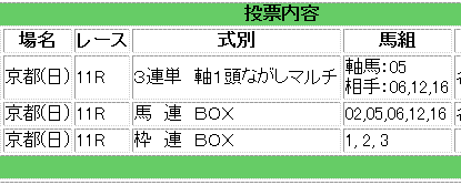 エリザベス女王杯馬券買い目
