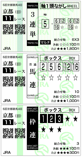エリザベス女王杯はずれ馬券結果